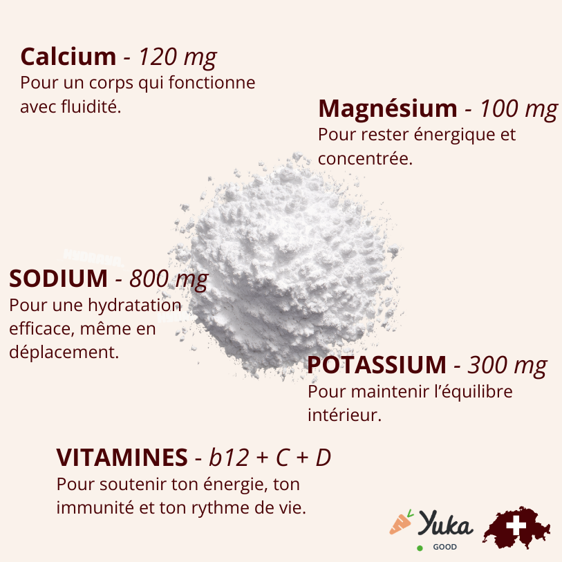 HYDRATATION QUOTIDIENNE
