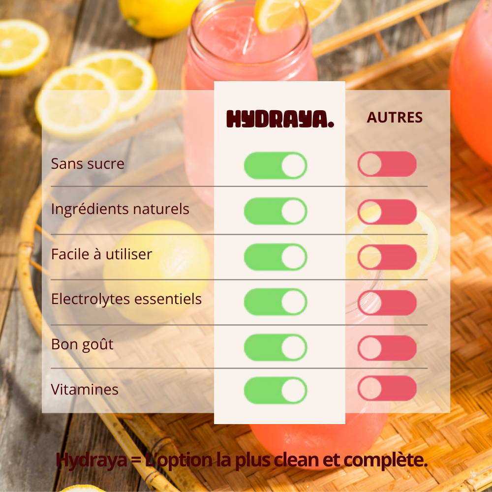 Hydraya Superberry Lemonade