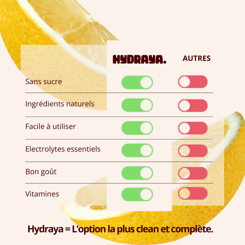 HYDRATATION QUOTIDIENNE